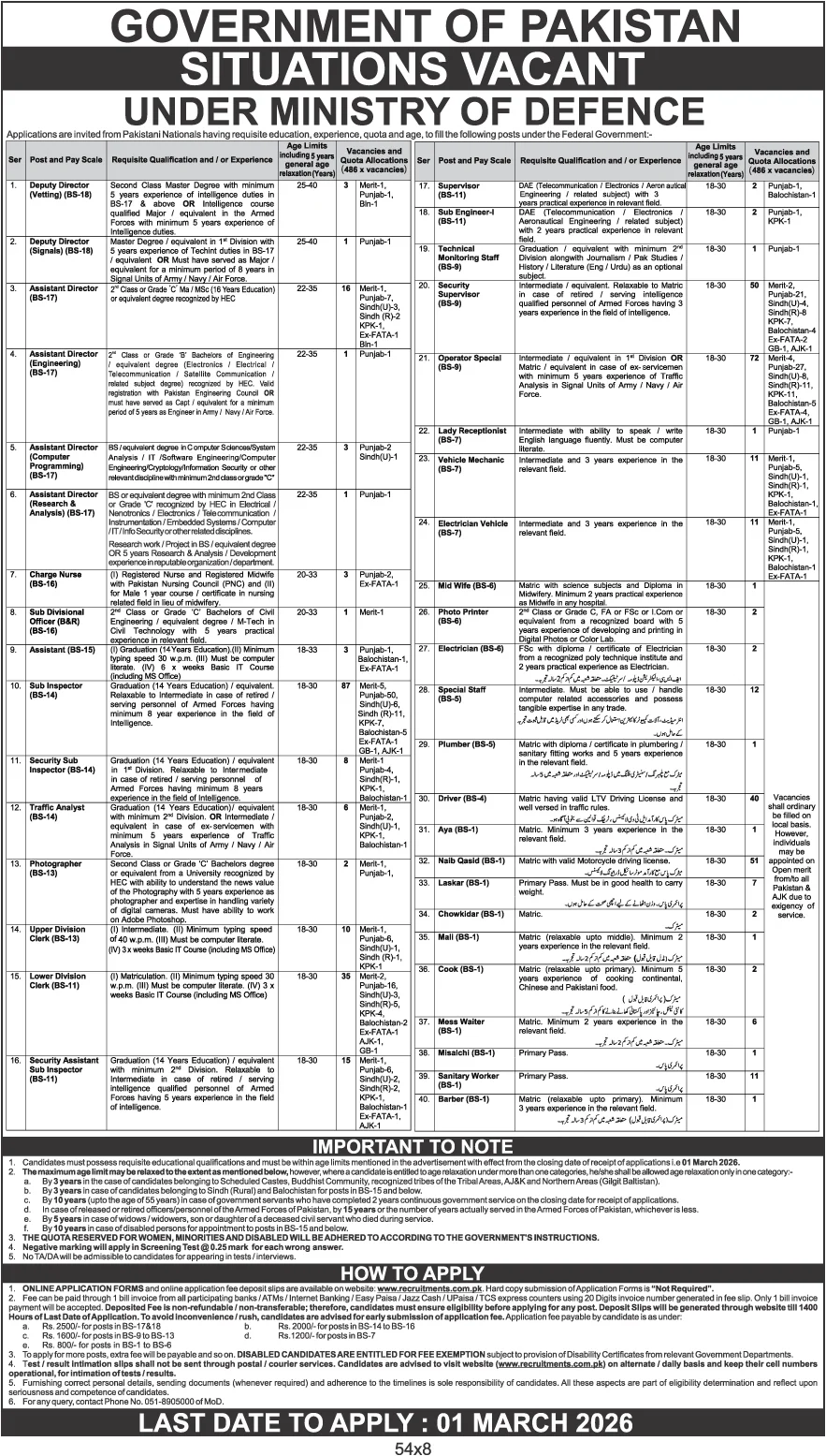 Ministry of Defence Pakistan Jobs 2026