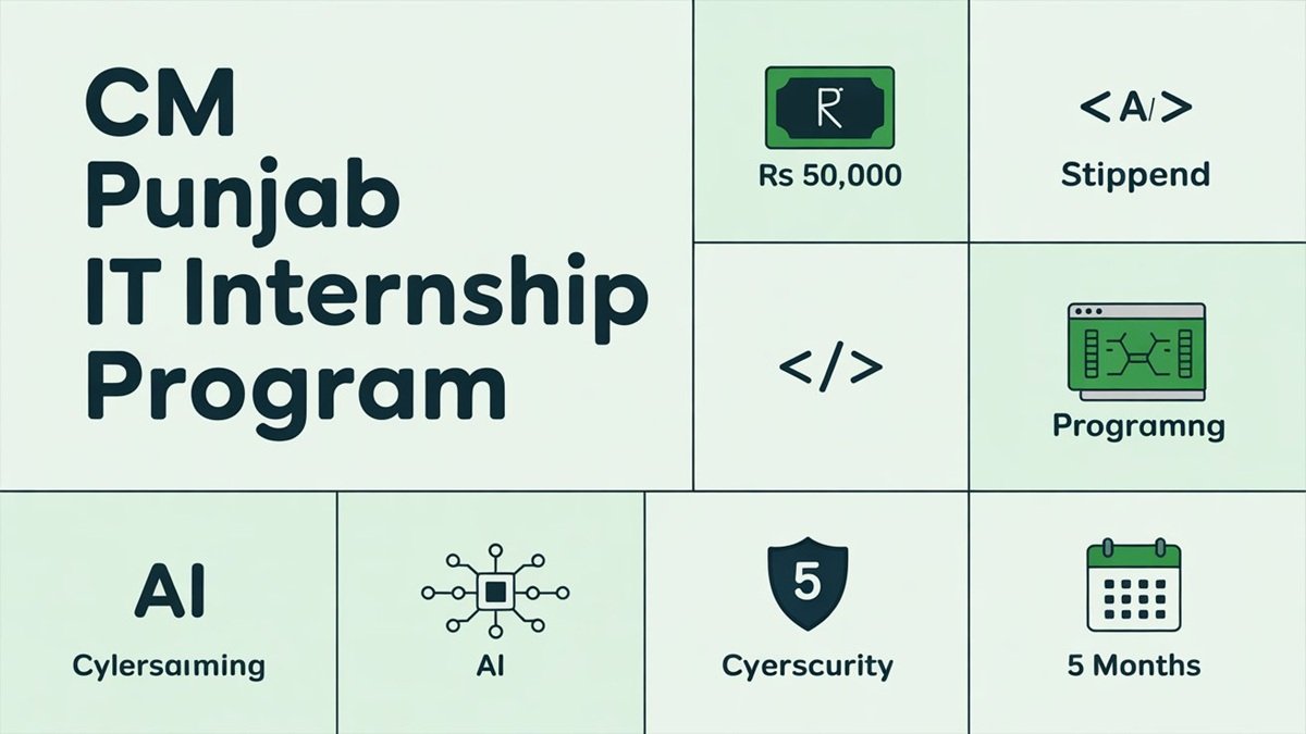 Software developers coding at computers in Pakistan tech office