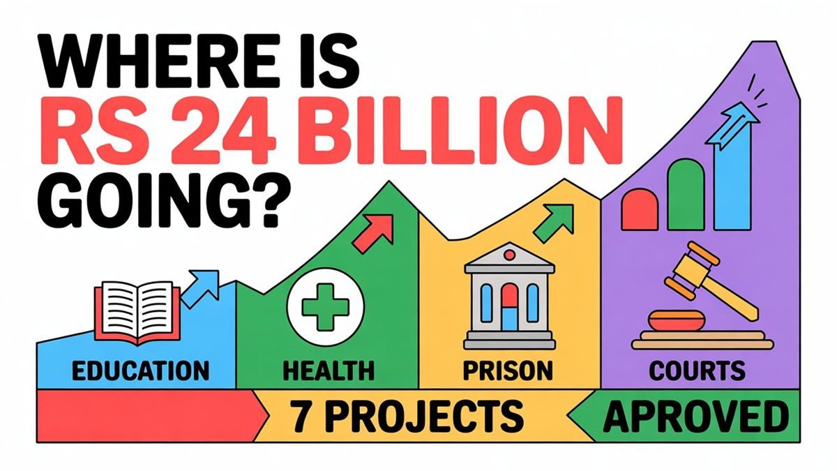 Air quality and environmental monitoring in Pakistan cities